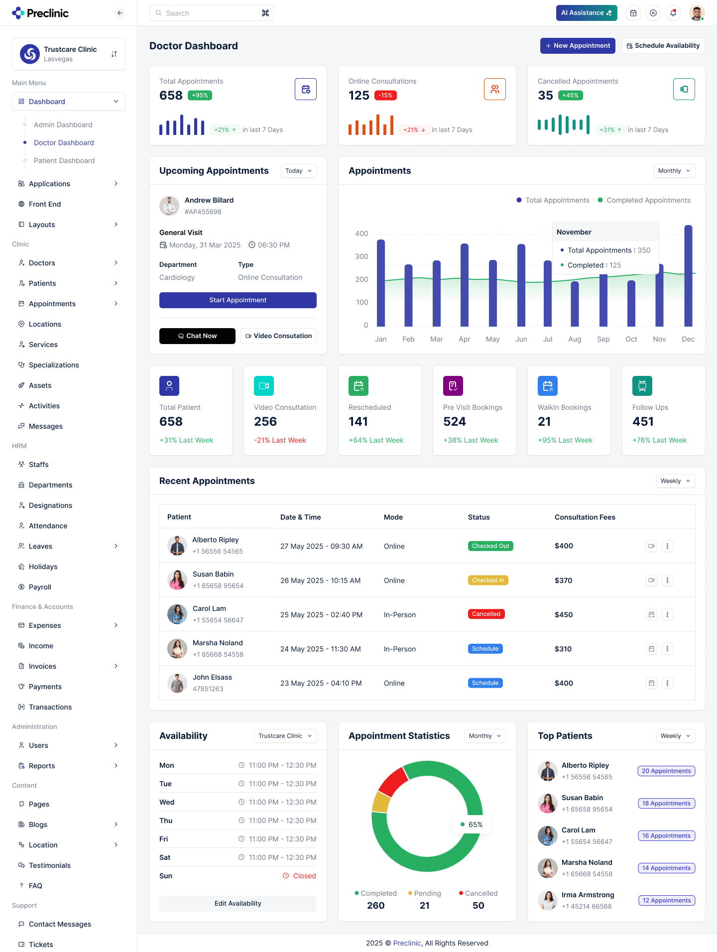 Preclinic – Medical & Healthcare Admin Dashboard UI