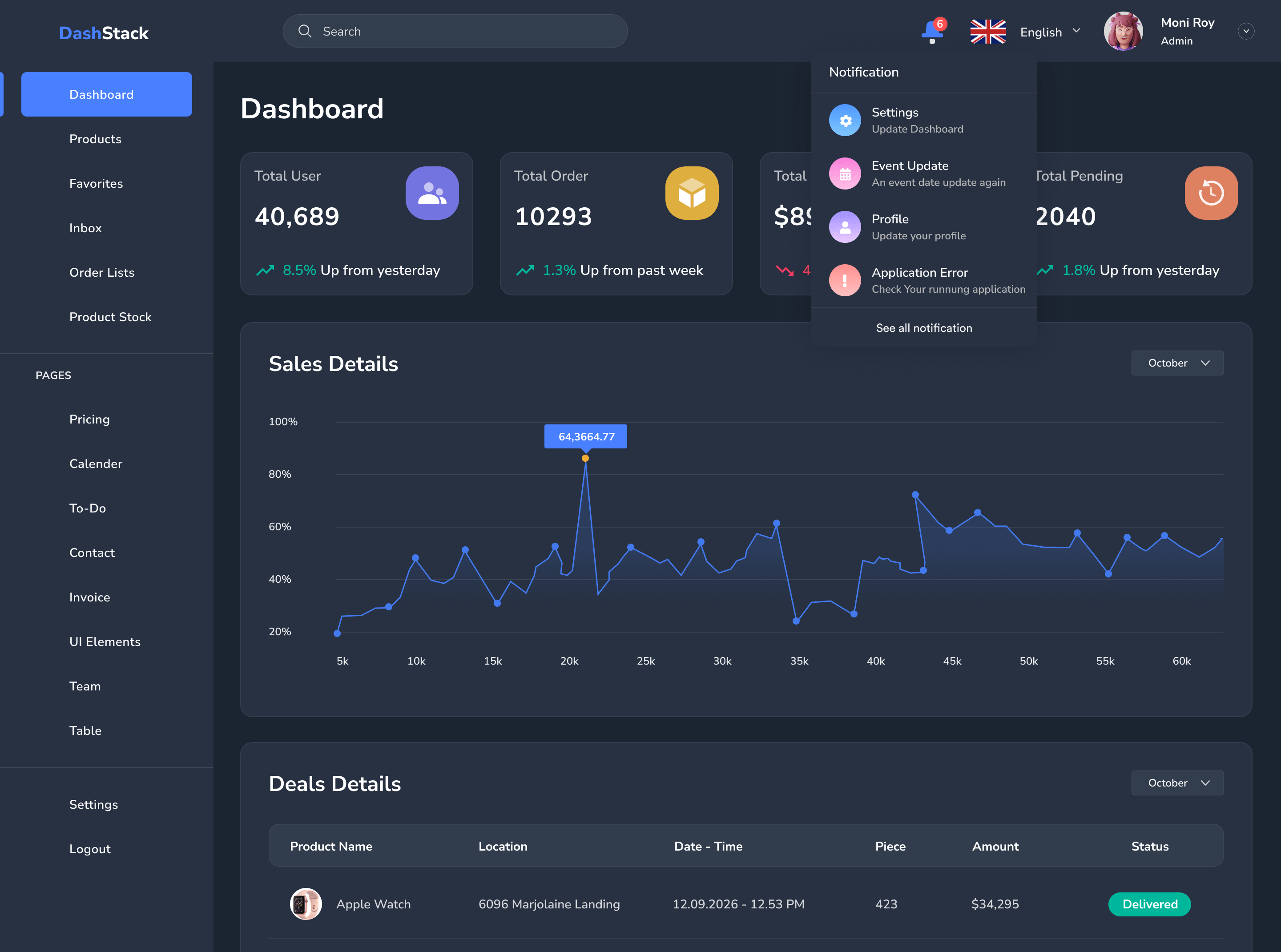 DashStack – Modern & Comprehensive Admin Dashboard Template