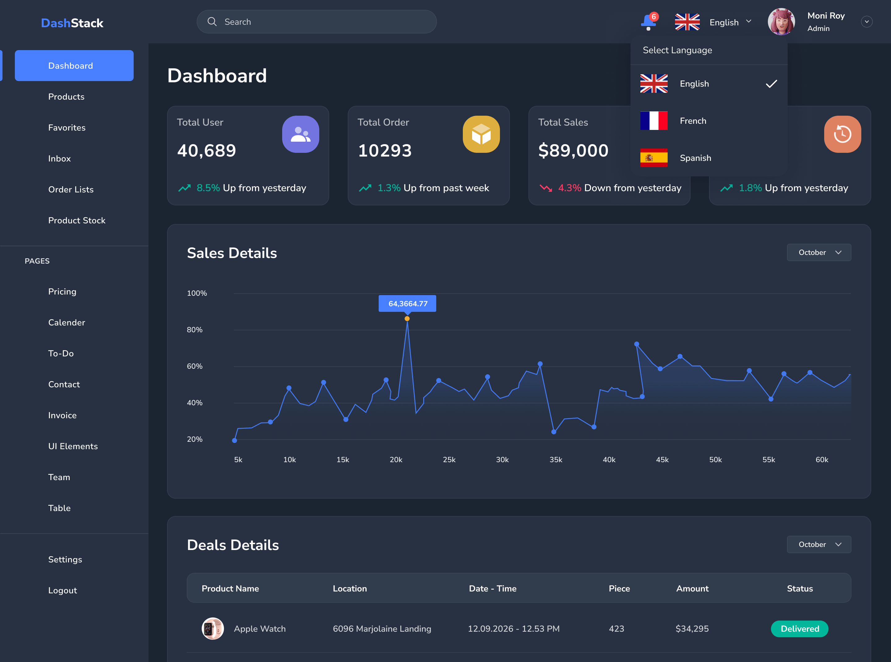 DashStack – Modern & Comprehensive Admin Dashboard Template