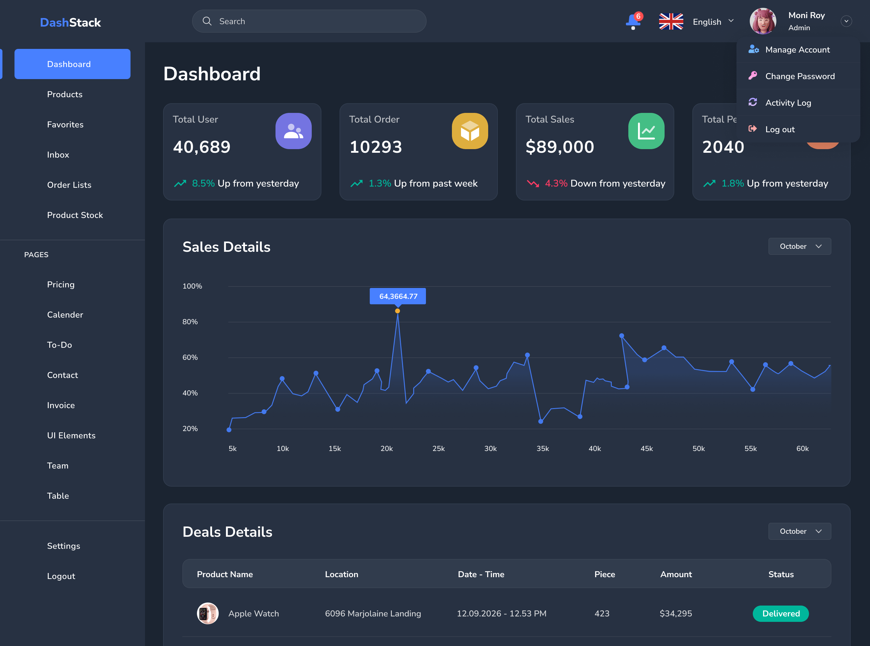DashStack – Modern & Comprehensive Admin Dashboard Template