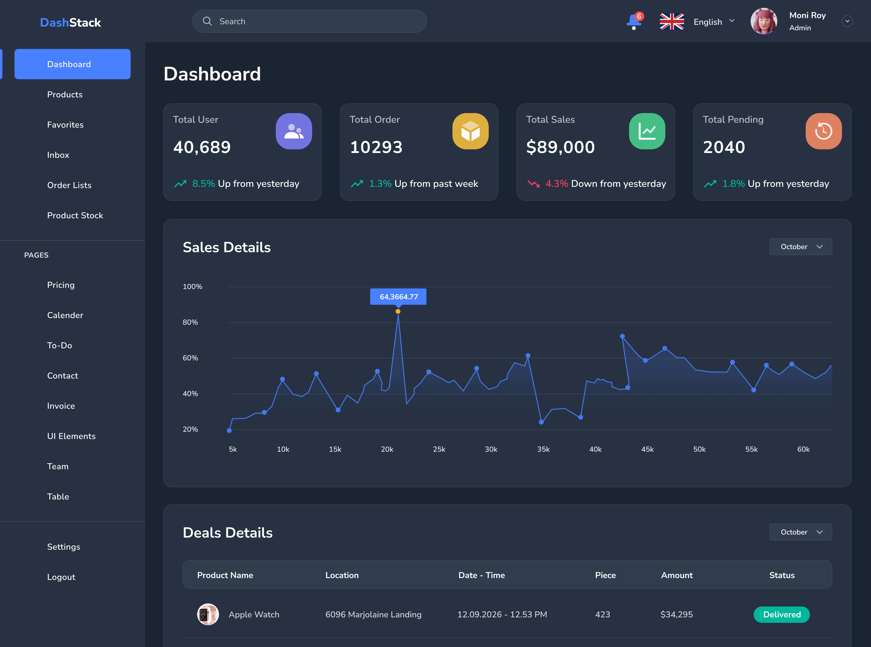 DashStack – Modern & Comprehensive Admin Dashboard Template